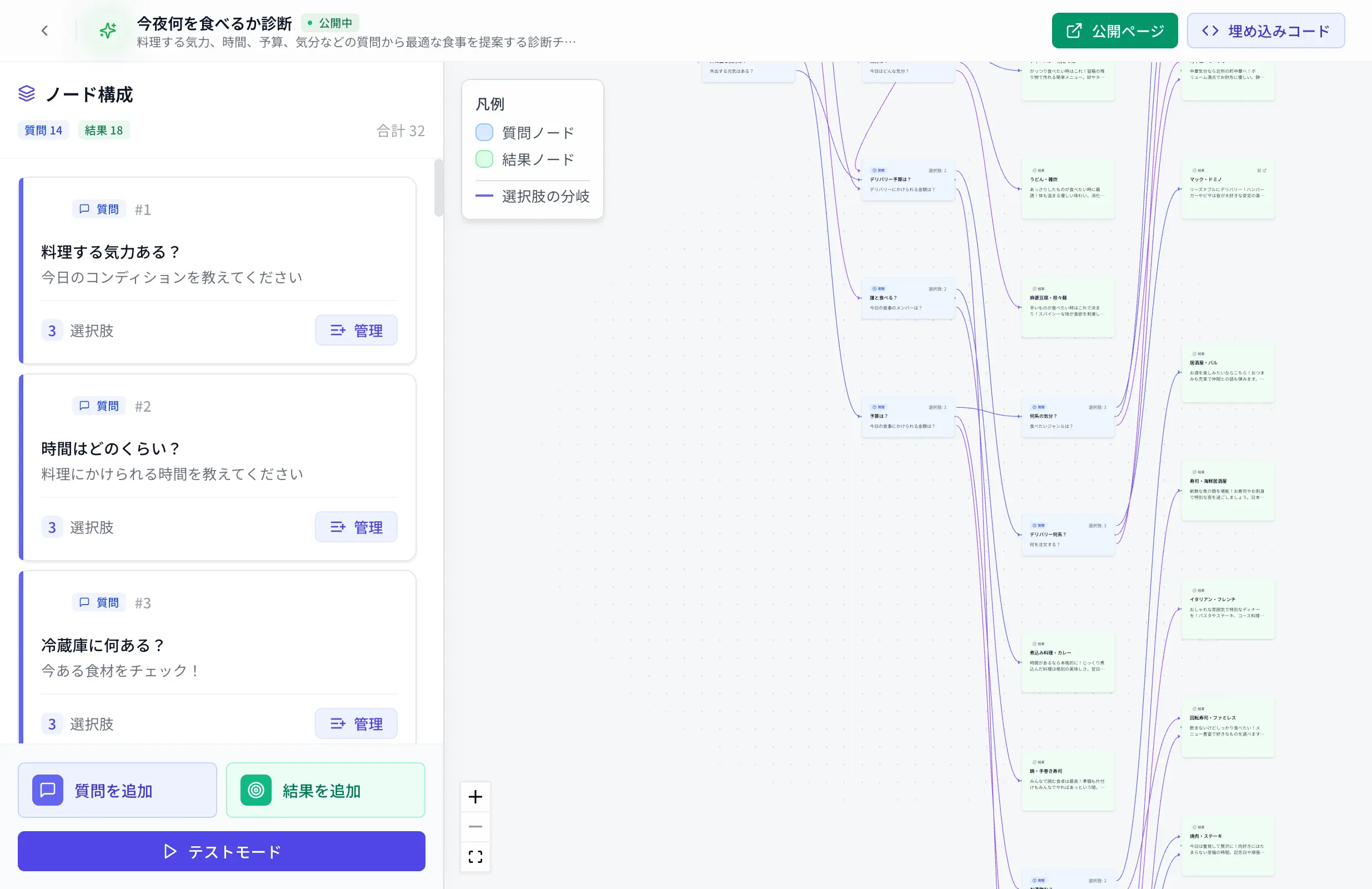 フローチャート診断ツール